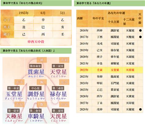 大運計算|無料で算命学の命式を算出 